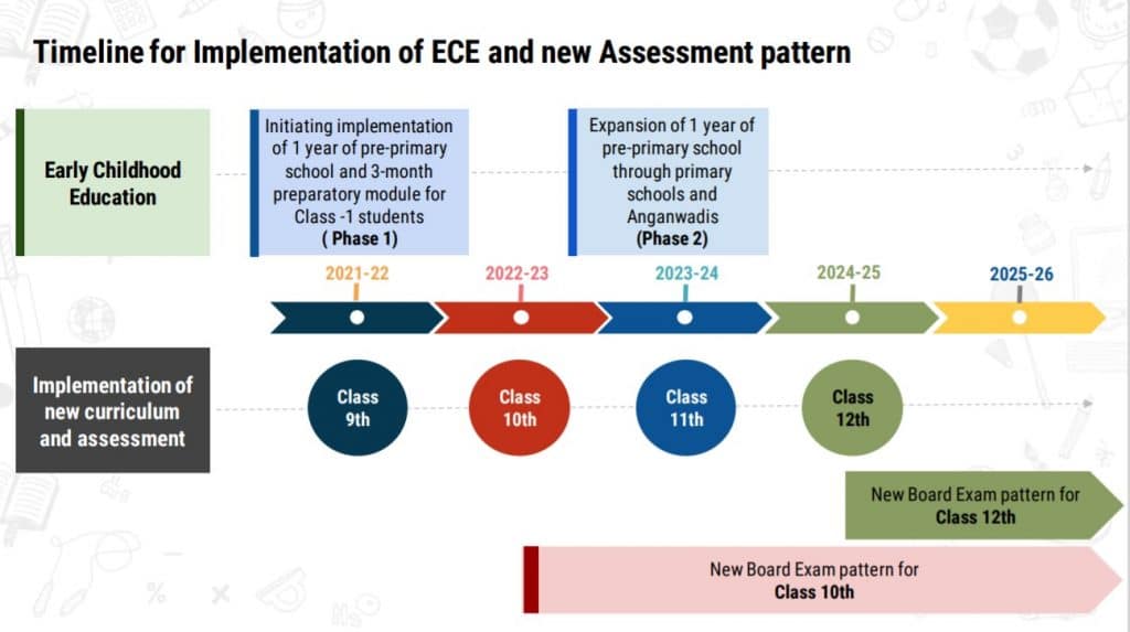 NEP 2020 Highlights : What It Means For School-kids? - Kidwise