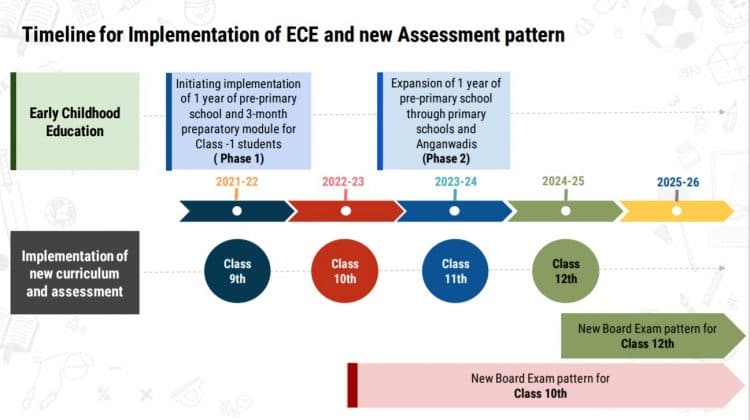 NEP 2020 Highlights : What it means for school-kids? - Kidwise